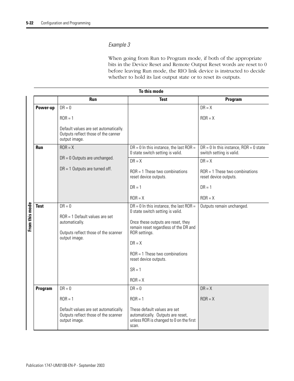 Rockwell Automation 1747-BSN Backup Scanner Module User Manual | Page 84 / 204