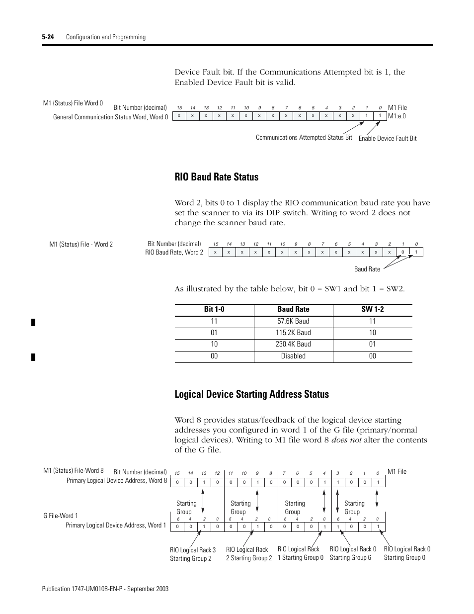 Rio baud rate status, Logical device starting address status | Rockwell Automation 1747-BSN Backup Scanner Module User Manual | Page 86 / 204