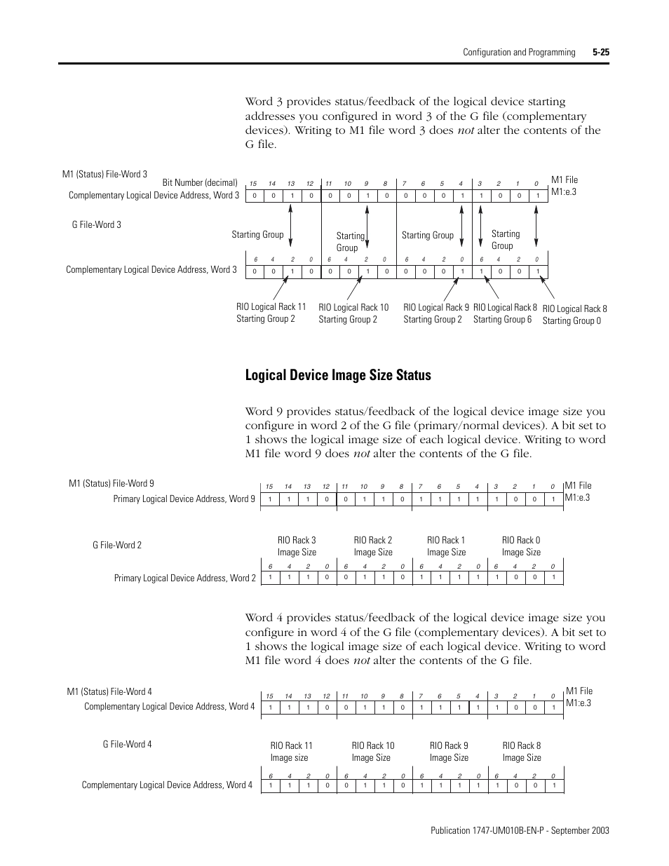 Logical device image size status -25, Logical device image size status | Rockwell Automation 1747-BSN Backup Scanner Module User Manual | Page 87 / 204