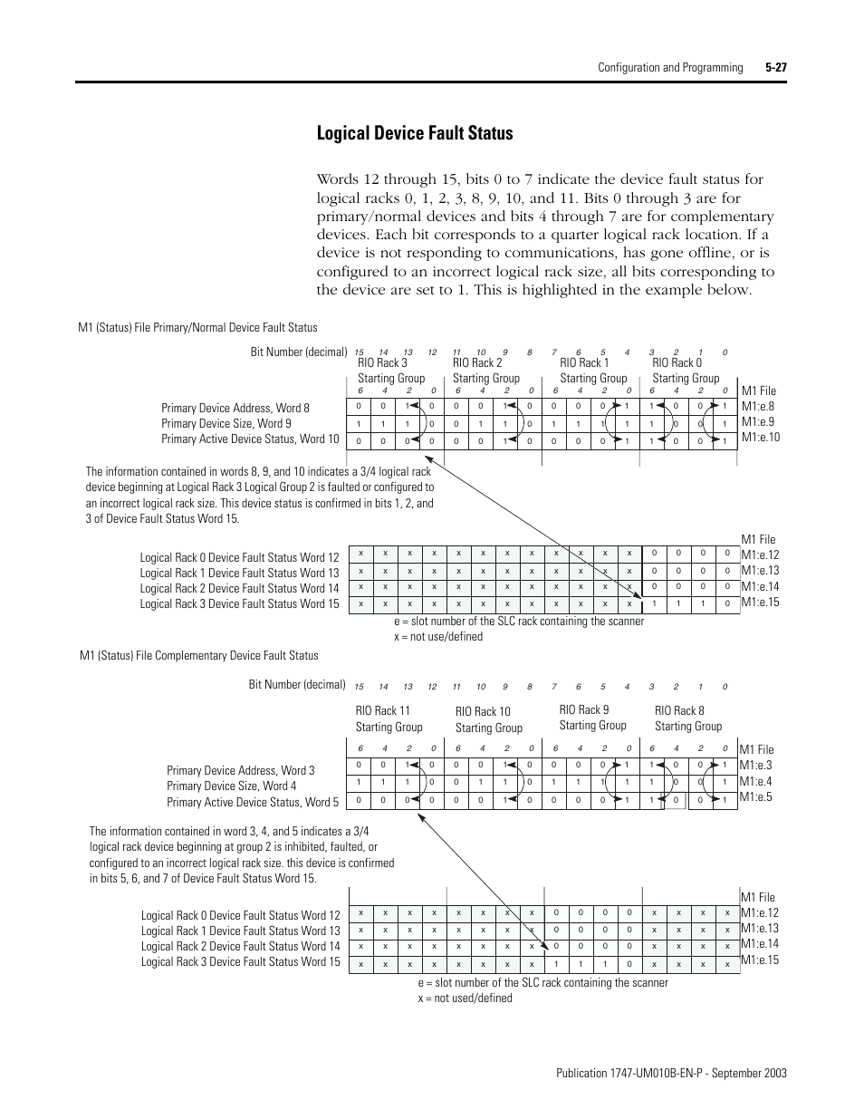 Logical device fault status -27, Logical device fault status | Rockwell Automation 1747-BSN Backup Scanner Module User Manual | Page 89 / 204