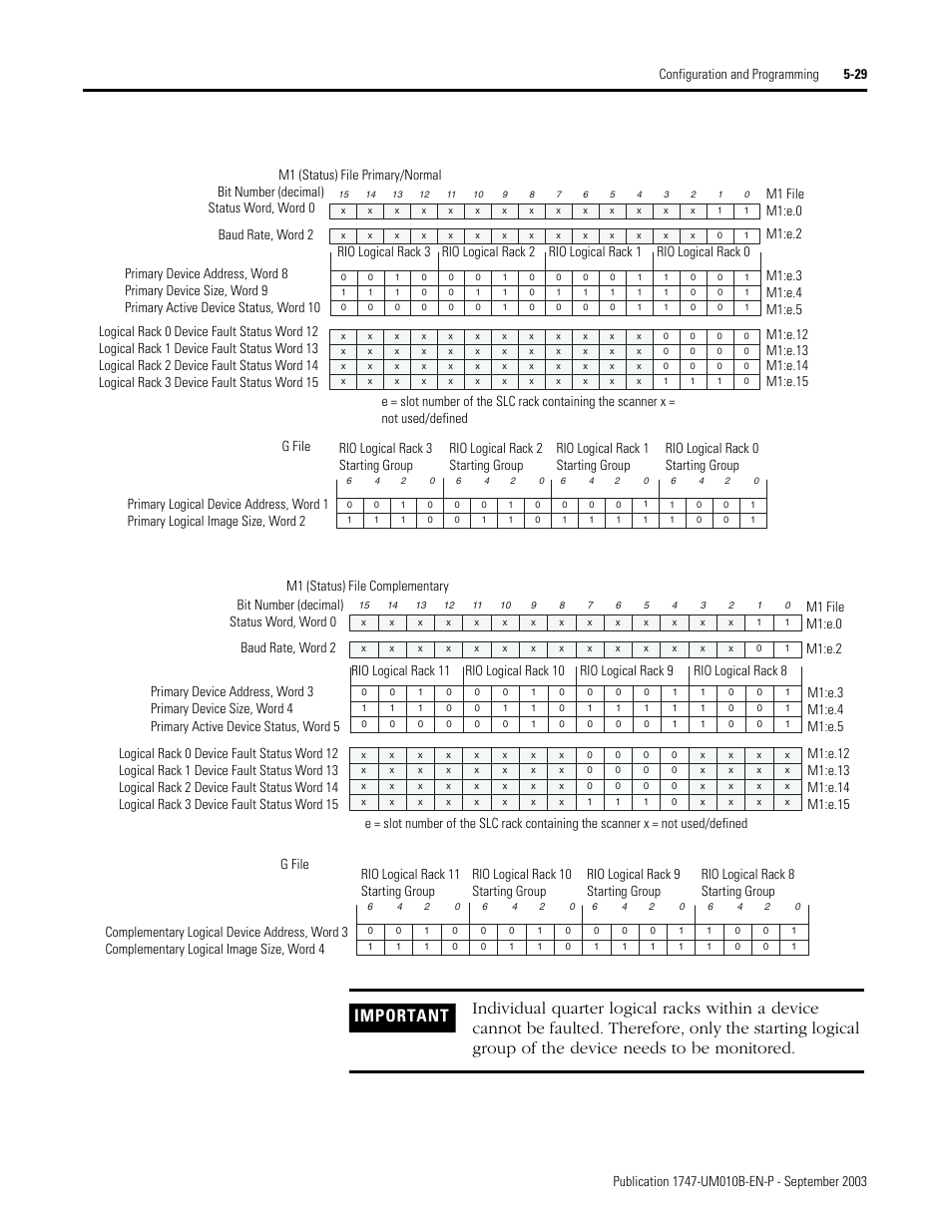 Rockwell Automation 1747-BSN Backup Scanner Module User Manual | Page 91 / 204