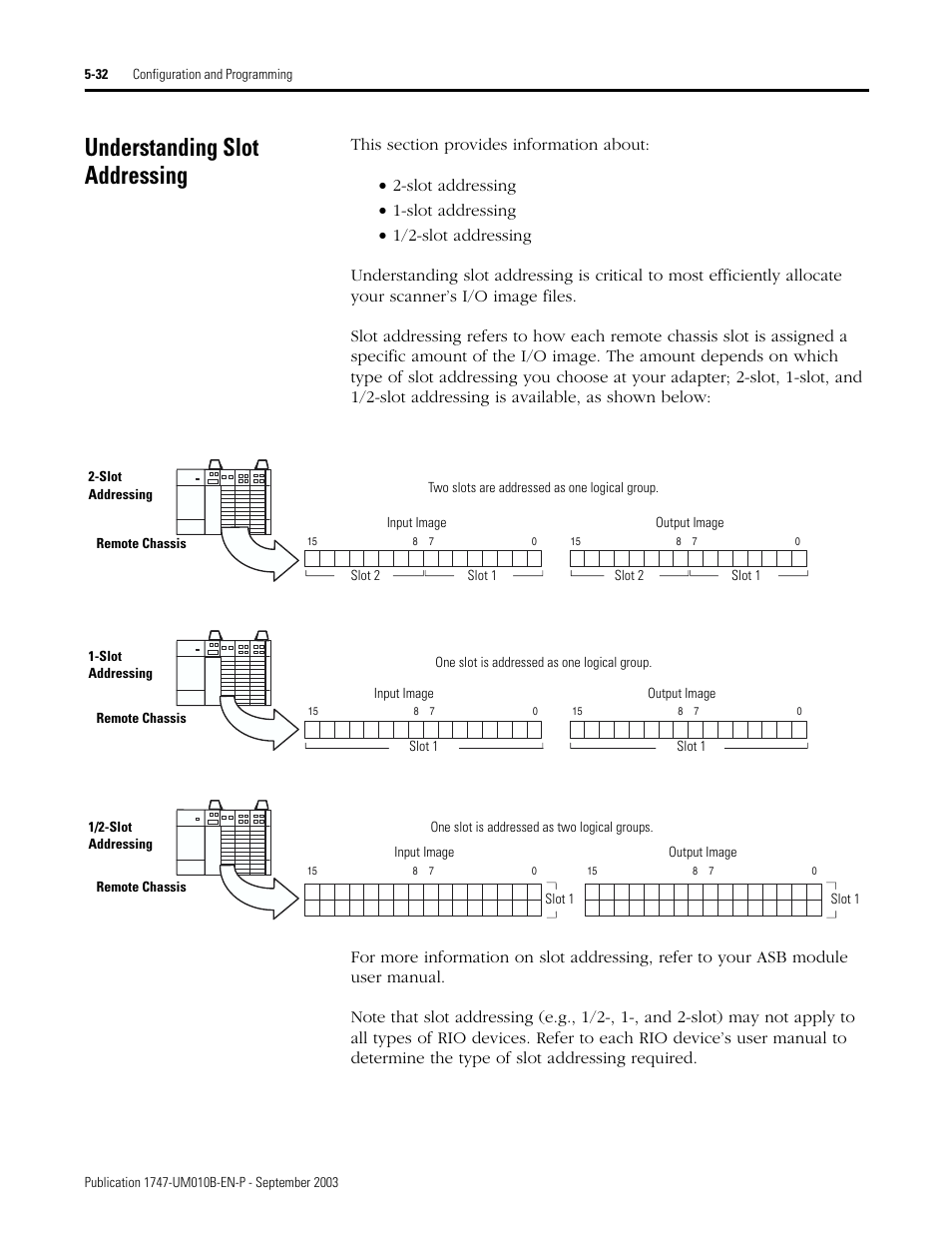 Understanding slot addressing, Understanding slot addressing -32 | Rockwell Automation 1747-BSN Backup Scanner Module User Manual | Page 94 / 204