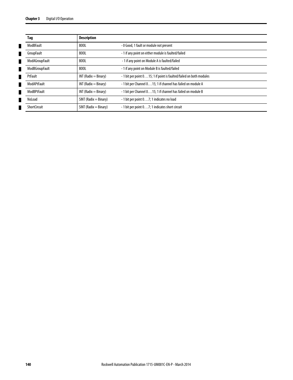 Rockwell Automation 1715-OF8I Redundant I/O System User Manual User Manual | Page 140 / 324