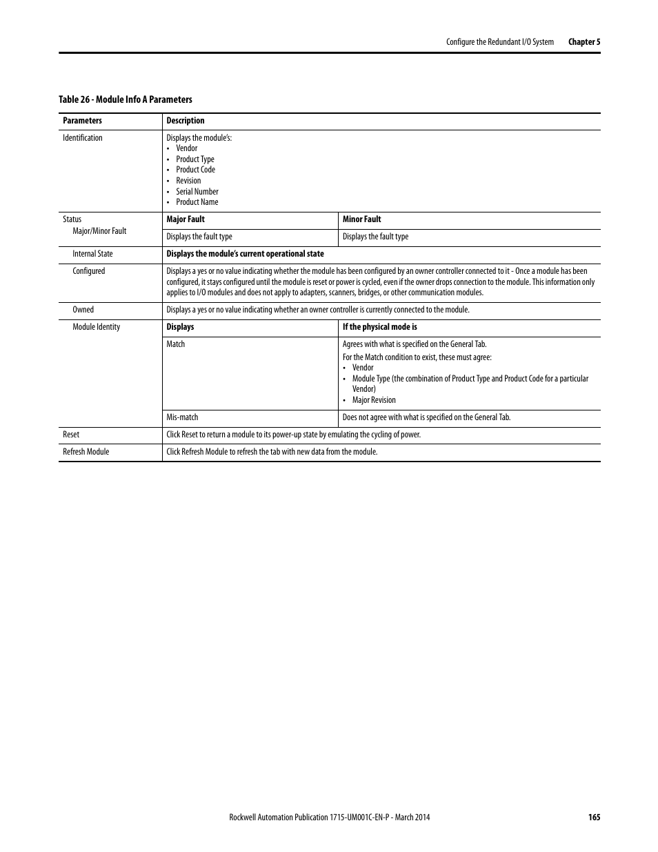 Rockwell Automation 1715-OF8I Redundant I/O System User Manual User Manual | Page 165 / 324