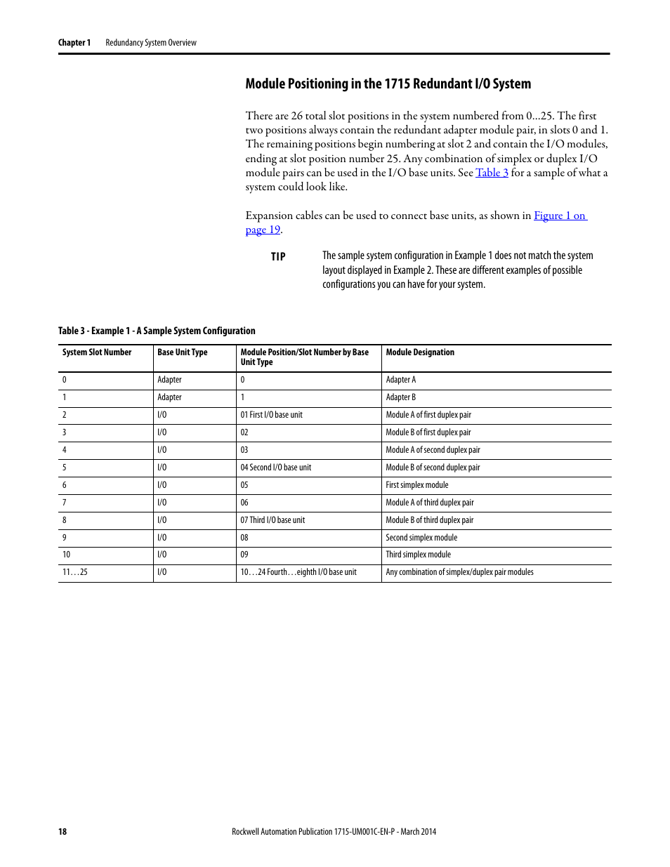 Rockwell Automation 1715-OF8I Redundant I/O System User Manual User Manual | Page 18 / 324