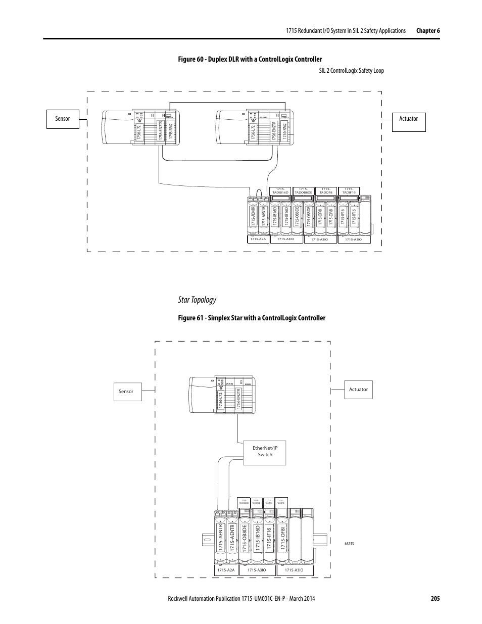 Star topology | Rockwell Automation 1715-OF8I Redundant I/O System User Manual User Manual | Page 205 / 324