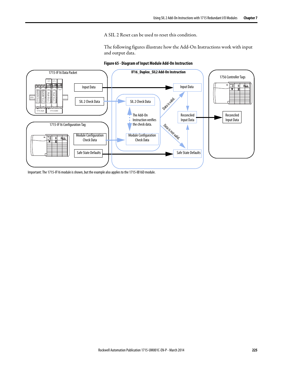 Rockwell Automation 1715-OF8I Redundant I/O System User Manual User Manual | Page 225 / 324