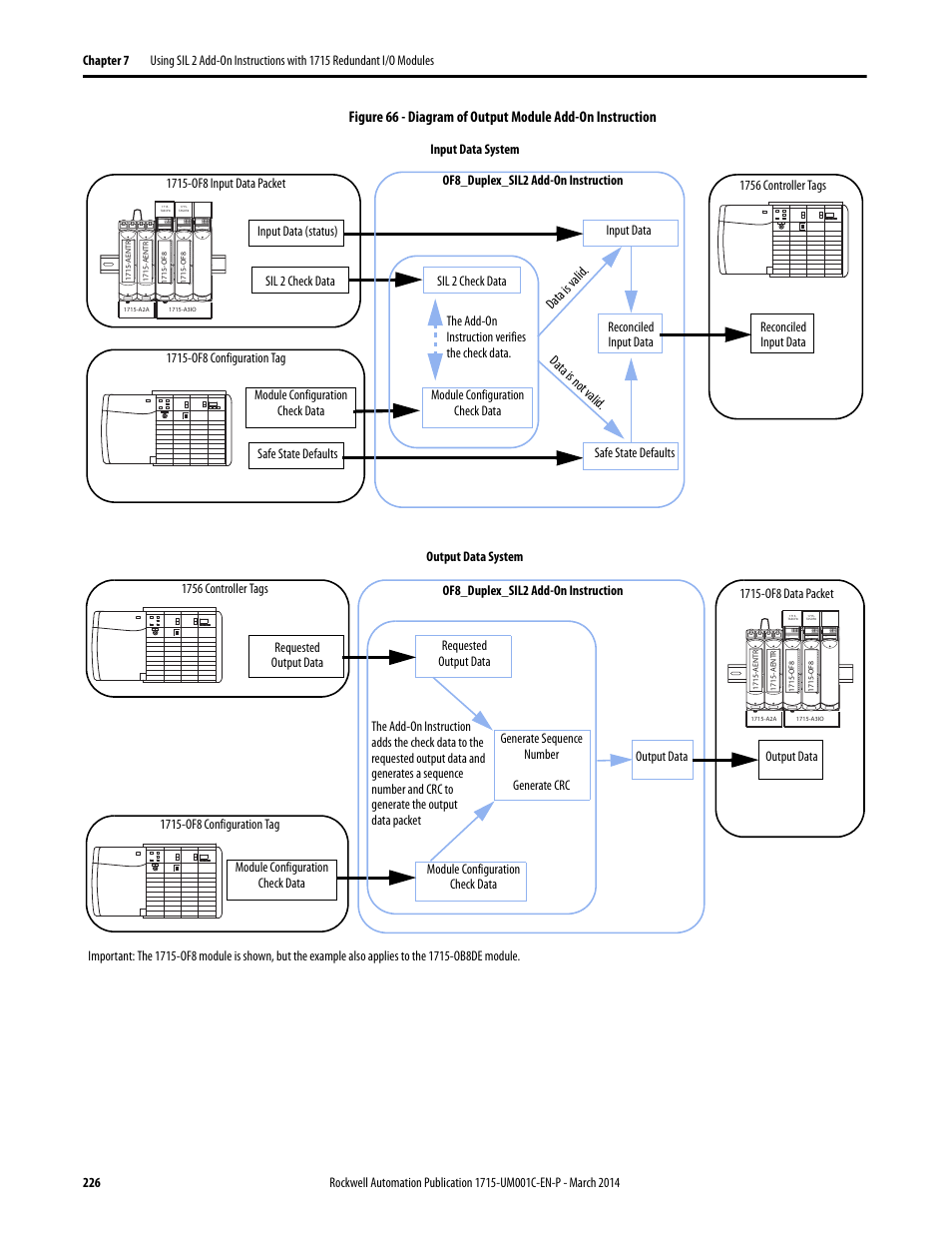 Rockwell Automation 1715-OF8I Redundant I/O System User Manual User Manual | Page 226 / 324