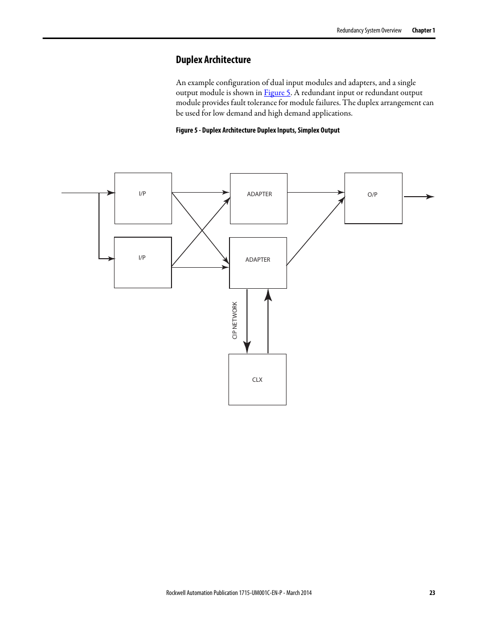 Duplex architecture | Rockwell Automation 1715-OF8I Redundant I/O System User Manual User Manual | Page 23 / 324