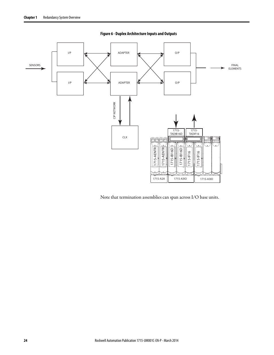 Rockwell Automation 1715-OF8I Redundant I/O System User Manual User Manual | Page 24 / 324