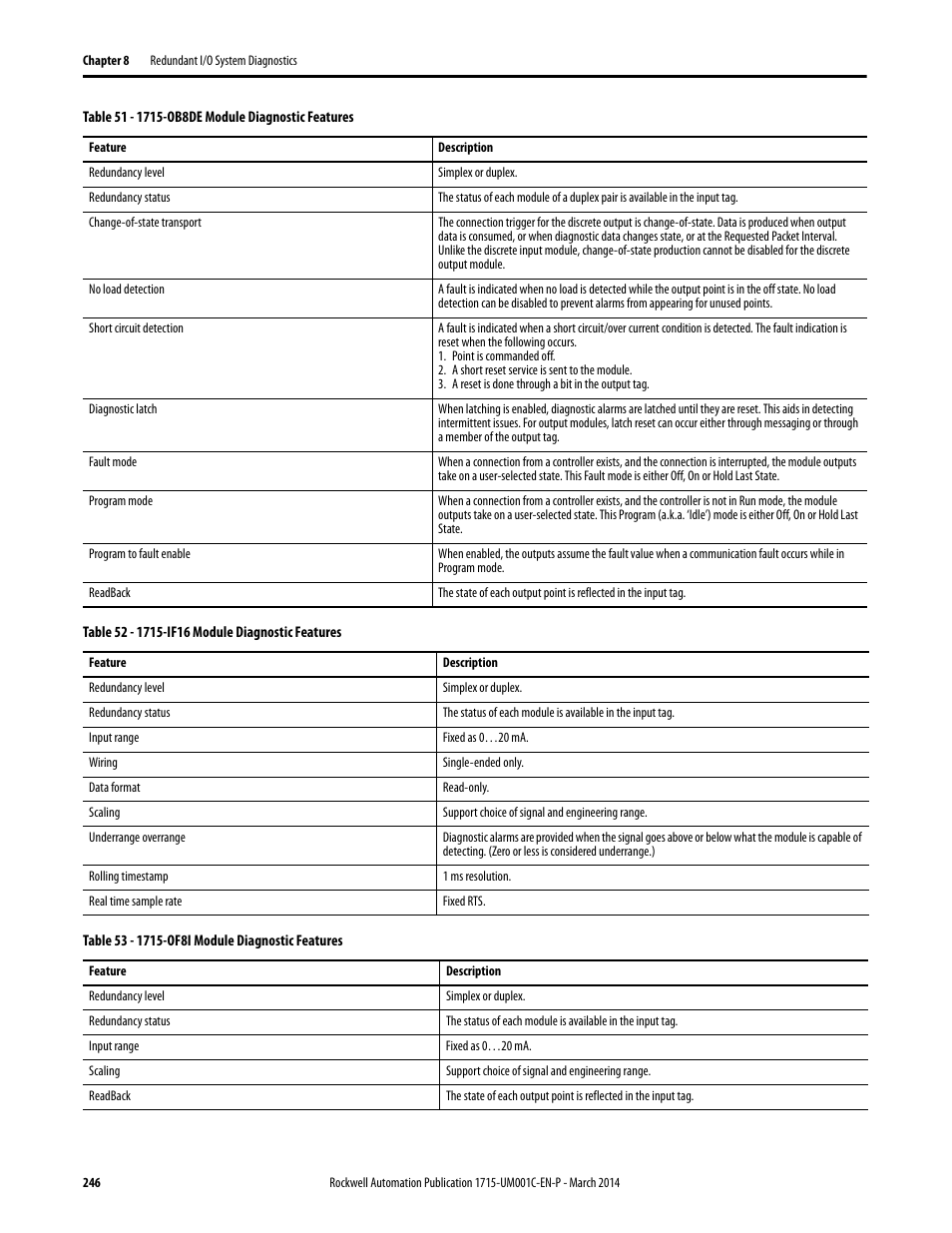 Rockwell Automation 1715-OF8I Redundant I/O System User Manual User Manual | Page 246 / 324