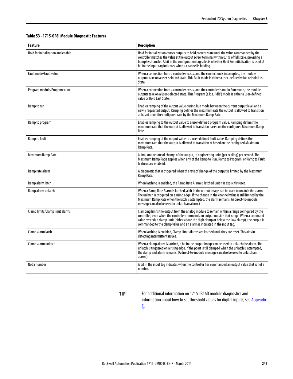 Rockwell Automation 1715-OF8I Redundant I/O System User Manual User Manual | Page 247 / 324