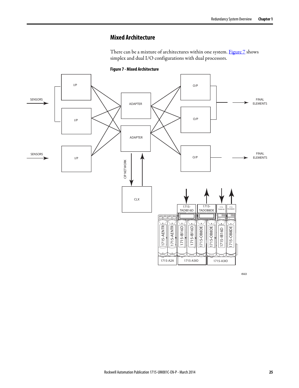 Mixed architecture | Rockwell Automation 1715-OF8I Redundant I/O System User Manual User Manual | Page 25 / 324