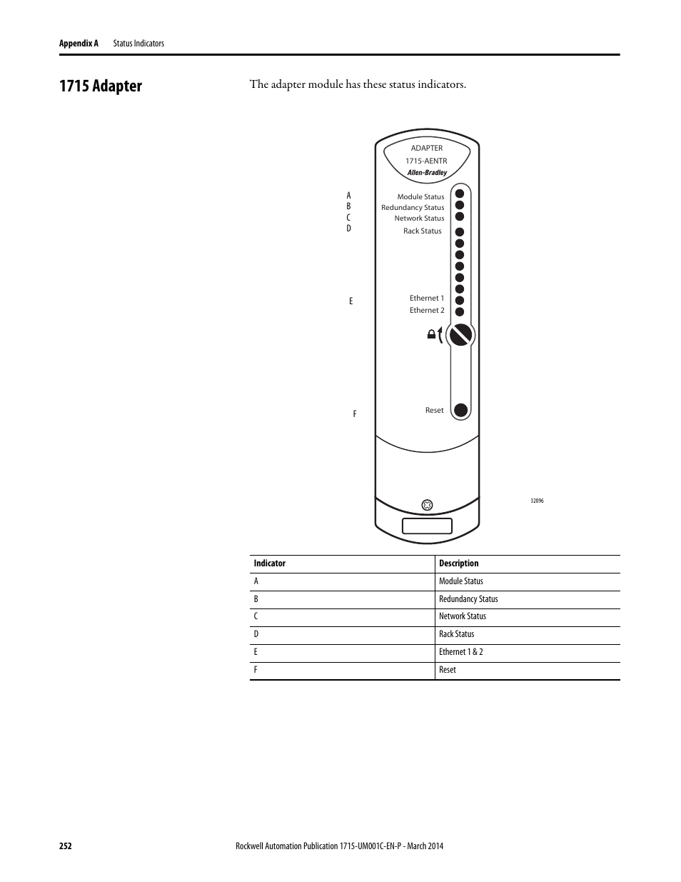 1715 adapter, The adapter module has these status indicators | Rockwell Automation 1715-OF8I Redundant I/O System User Manual User Manual | Page 252 / 324