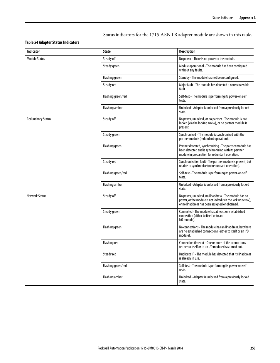 Rockwell Automation 1715-OF8I Redundant I/O System User Manual User Manual | Page 253 / 324