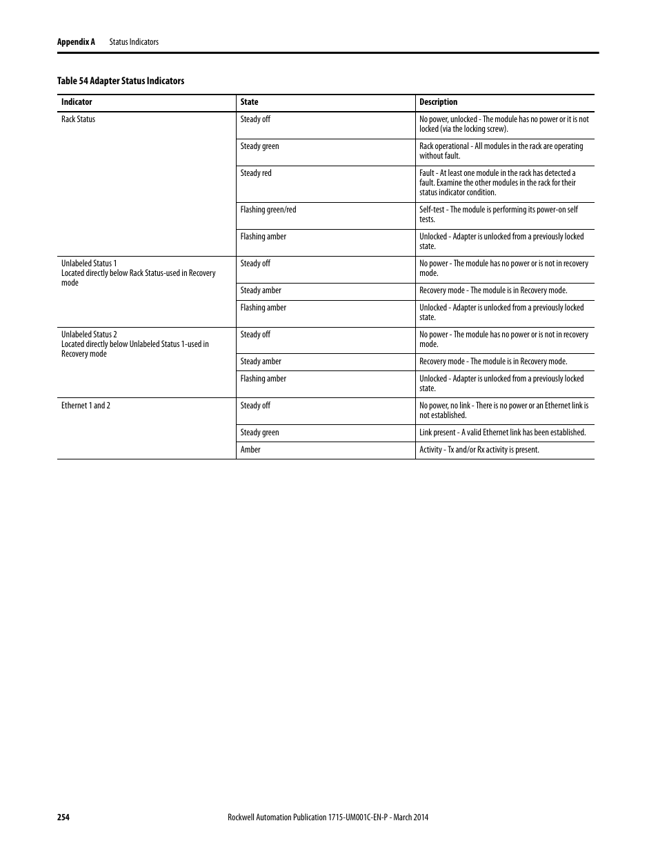 Rockwell Automation 1715-OF8I Redundant I/O System User Manual User Manual | Page 254 / 324