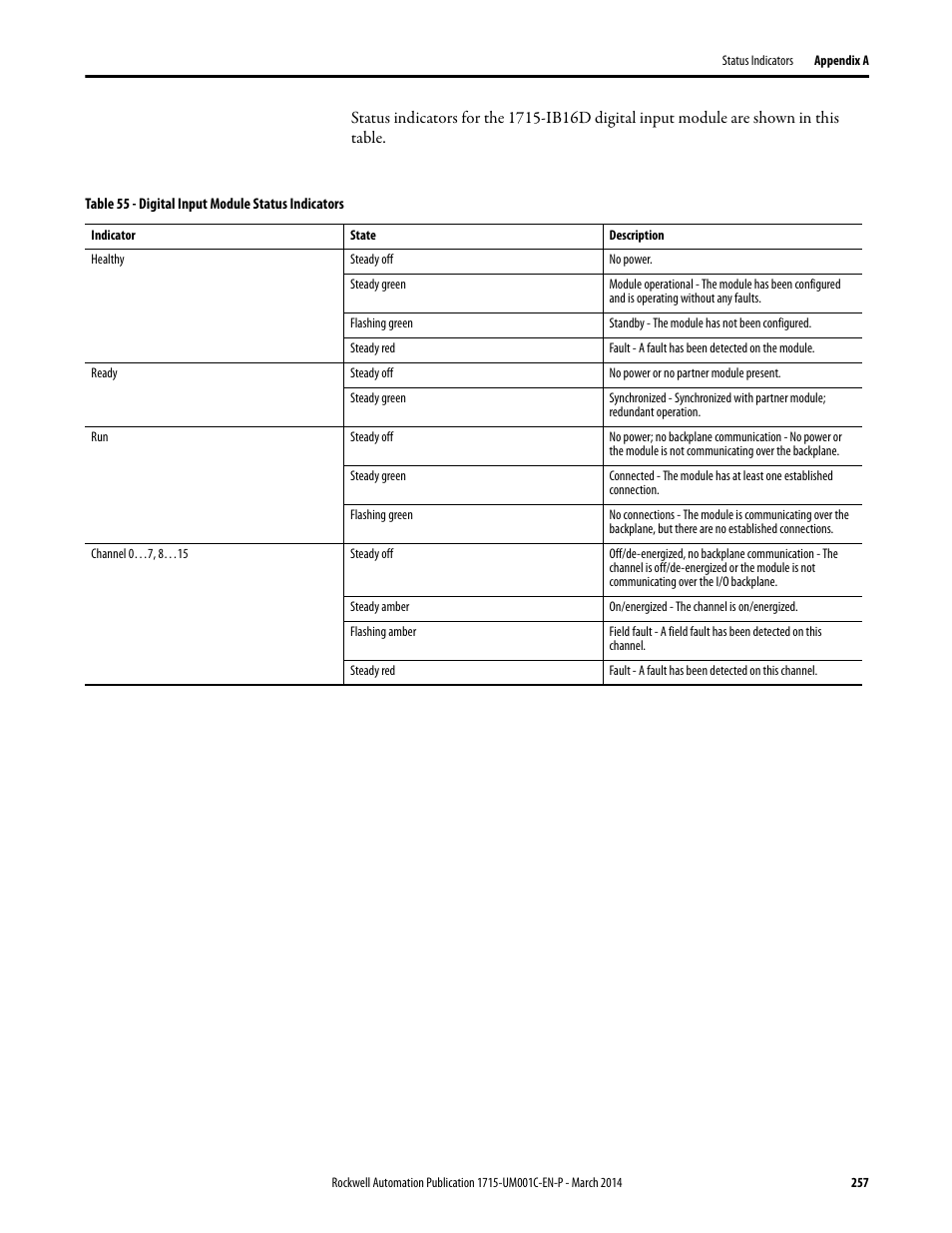 Rockwell Automation 1715-OF8I Redundant I/O System User Manual User Manual | Page 257 / 324