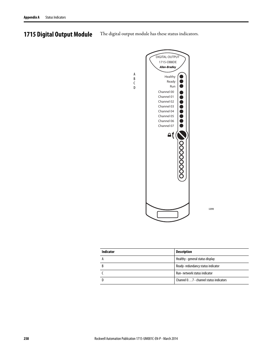 1715 digital output module | Rockwell Automation 1715-OF8I Redundant I/O System User Manual User Manual | Page 258 / 324