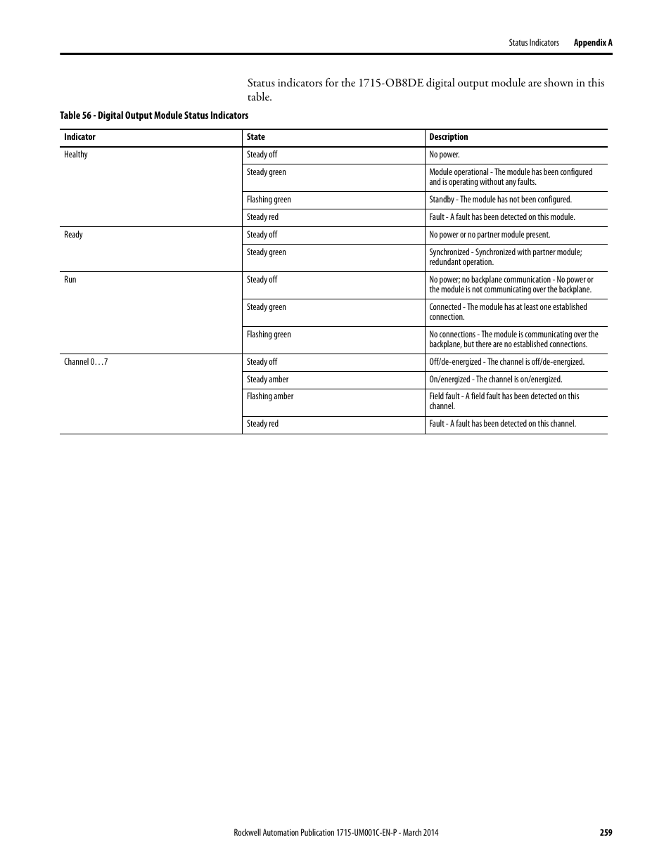 Rockwell Automation 1715-OF8I Redundant I/O System User Manual User Manual | Page 259 / 324