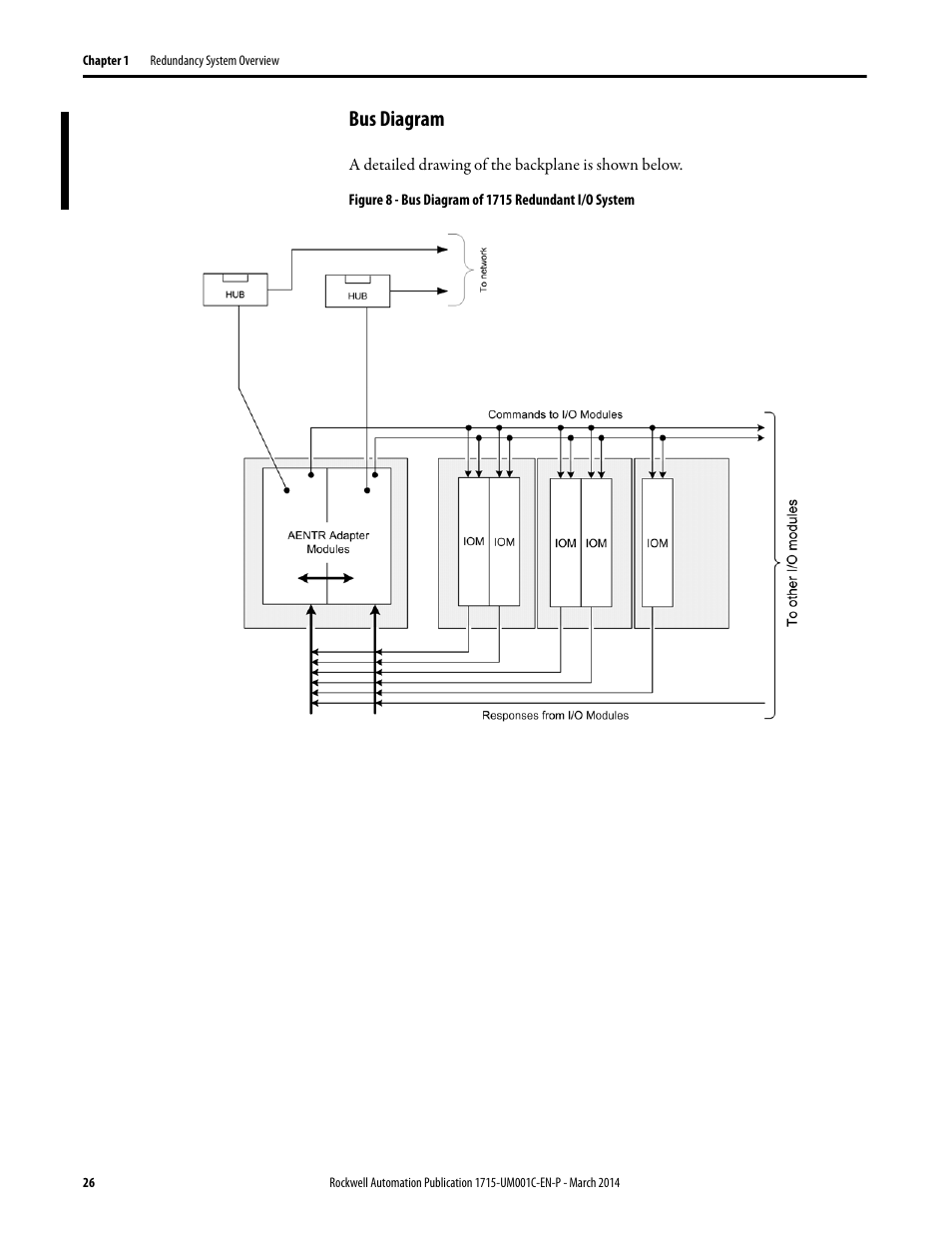 Bus diagram | Rockwell Automation 1715-OF8I Redundant I/O System User Manual User Manual | Page 26 / 324