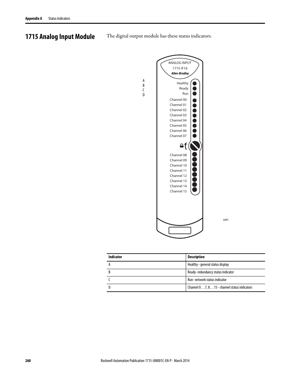 1715 analog input module | Rockwell Automation 1715-OF8I Redundant I/O System User Manual User Manual | Page 260 / 324