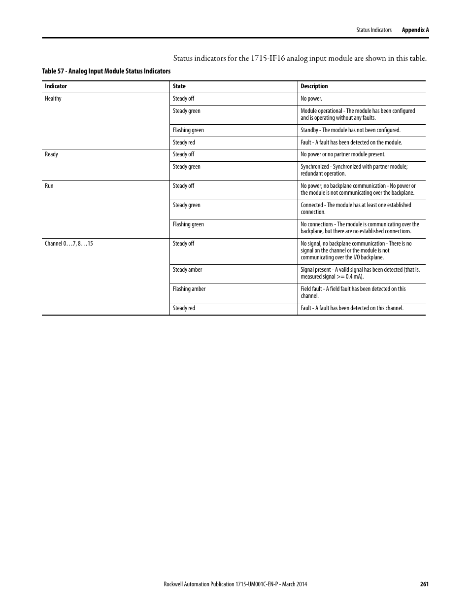 Rockwell Automation 1715-OF8I Redundant I/O System User Manual User Manual | Page 261 / 324