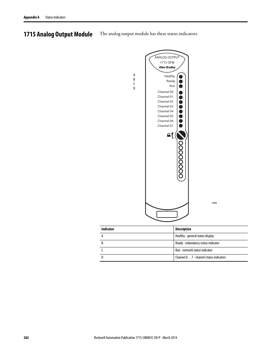 1715 analog output module | Rockwell Automation 1715-OF8I Redundant I/O System User Manual User Manual | Page 262 / 324