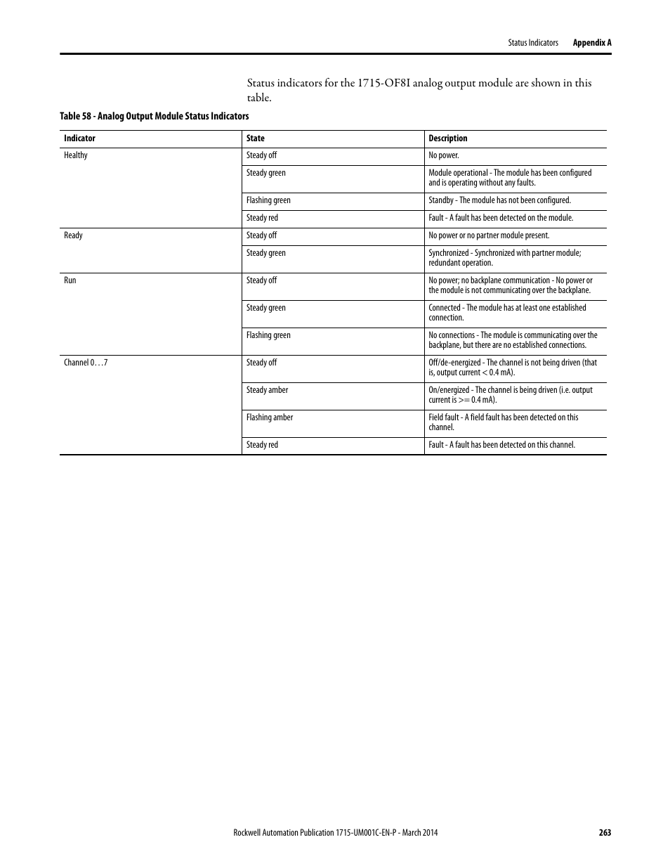 Rockwell Automation 1715-OF8I Redundant I/O System User Manual User Manual | Page 263 / 324