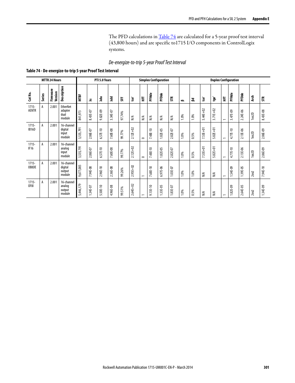 De-energize-to-trip 5-year proof test interval | Rockwell Automation 1715-OF8I Redundant I/O System User Manual User Manual | Page 301 / 324