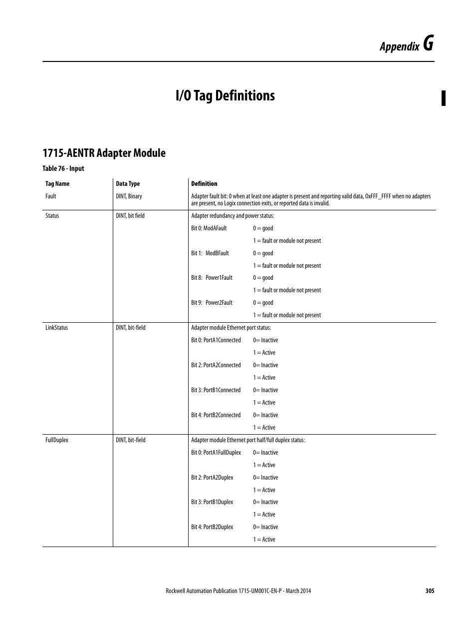 G - i/o tag definitions, 1715-aentr adapter module, I/o tag definitions | Appendix | Rockwell Automation 1715-OF8I Redundant I/O System User Manual User Manual | Page 305 / 324