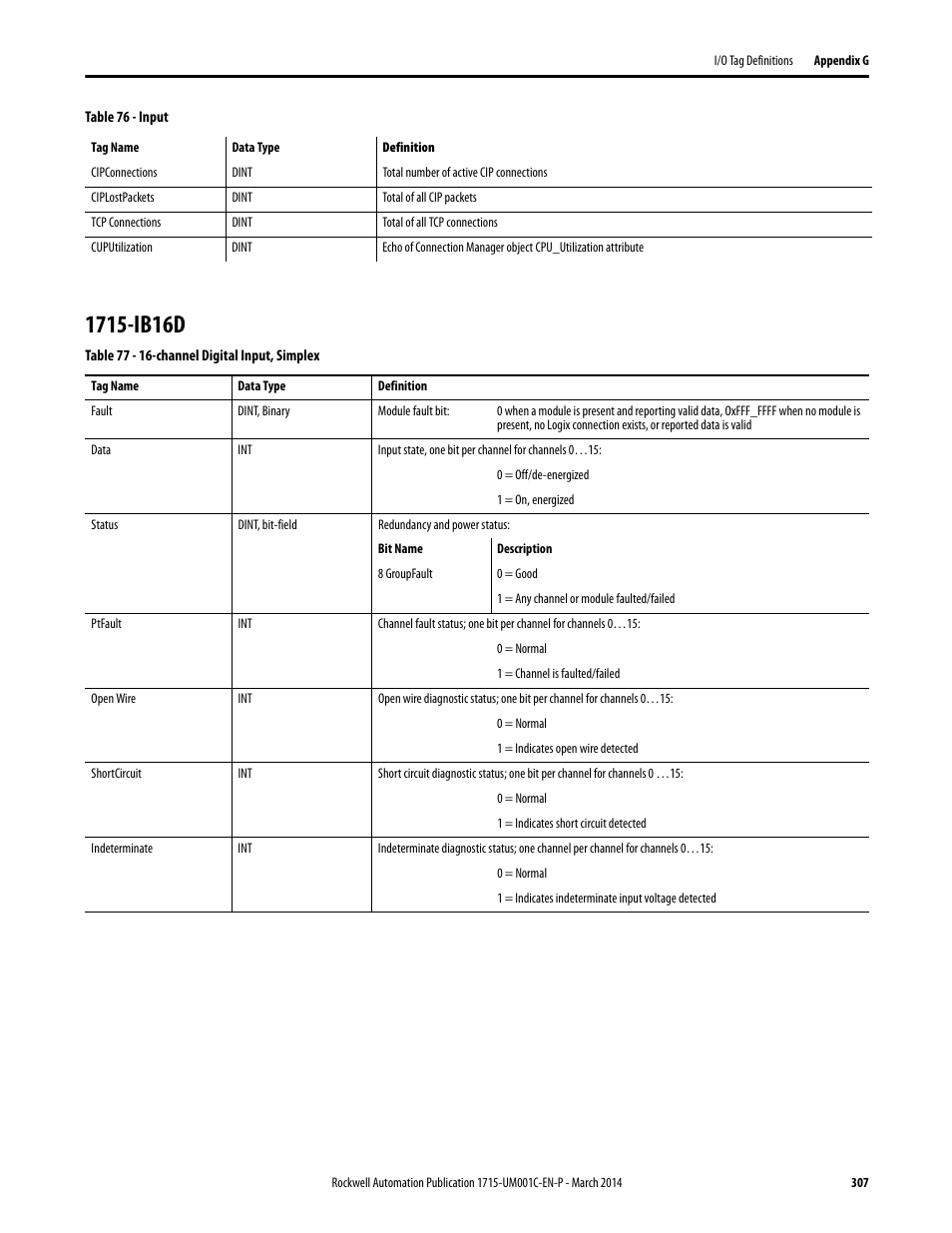 1715-ib16d | Rockwell Automation 1715-OF8I Redundant I/O System User Manual User Manual | Page 307 / 324