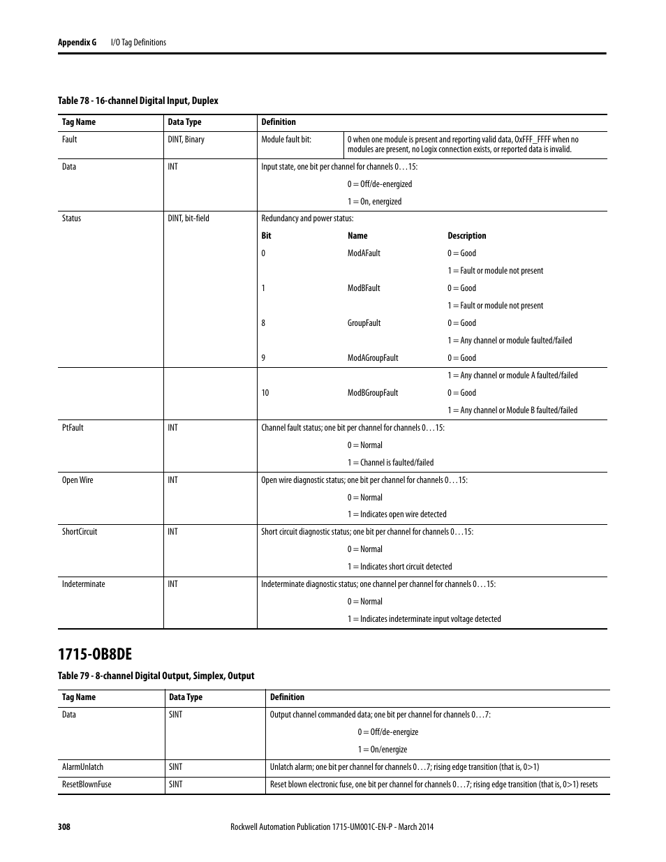 1715-ob8de | Rockwell Automation 1715-OF8I Redundant I/O System User Manual User Manual | Page 308 / 324