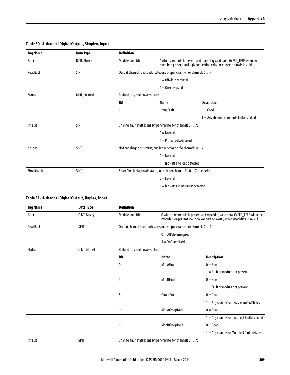 Rockwell Automation 1715-OF8I Redundant I/O System User Manual User Manual | Page 309 / 324