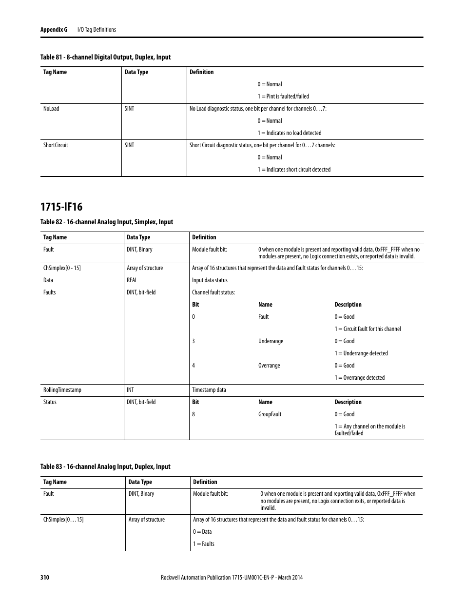 1715-if16 | Rockwell Automation 1715-OF8I Redundant I/O System User Manual User Manual | Page 310 / 324