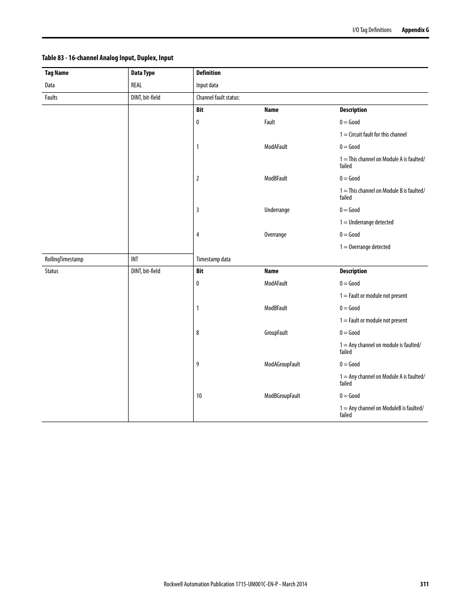 Rockwell Automation 1715-OF8I Redundant I/O System User Manual User Manual | Page 311 / 324