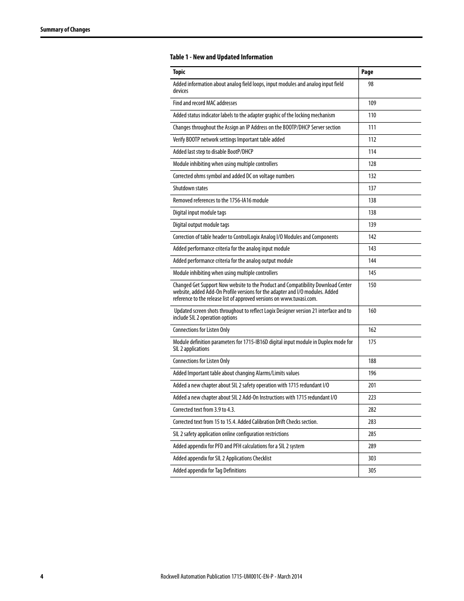 Rockwell Automation 1715-OF8I Redundant I/O System User Manual User Manual | Page 4 / 324