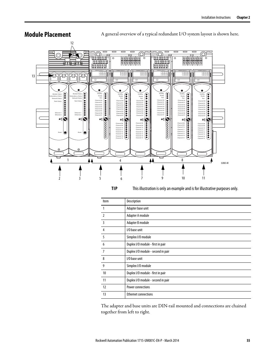 Module placement | Rockwell Automation 1715-OF8I Redundant I/O System User Manual User Manual | Page 55 / 324