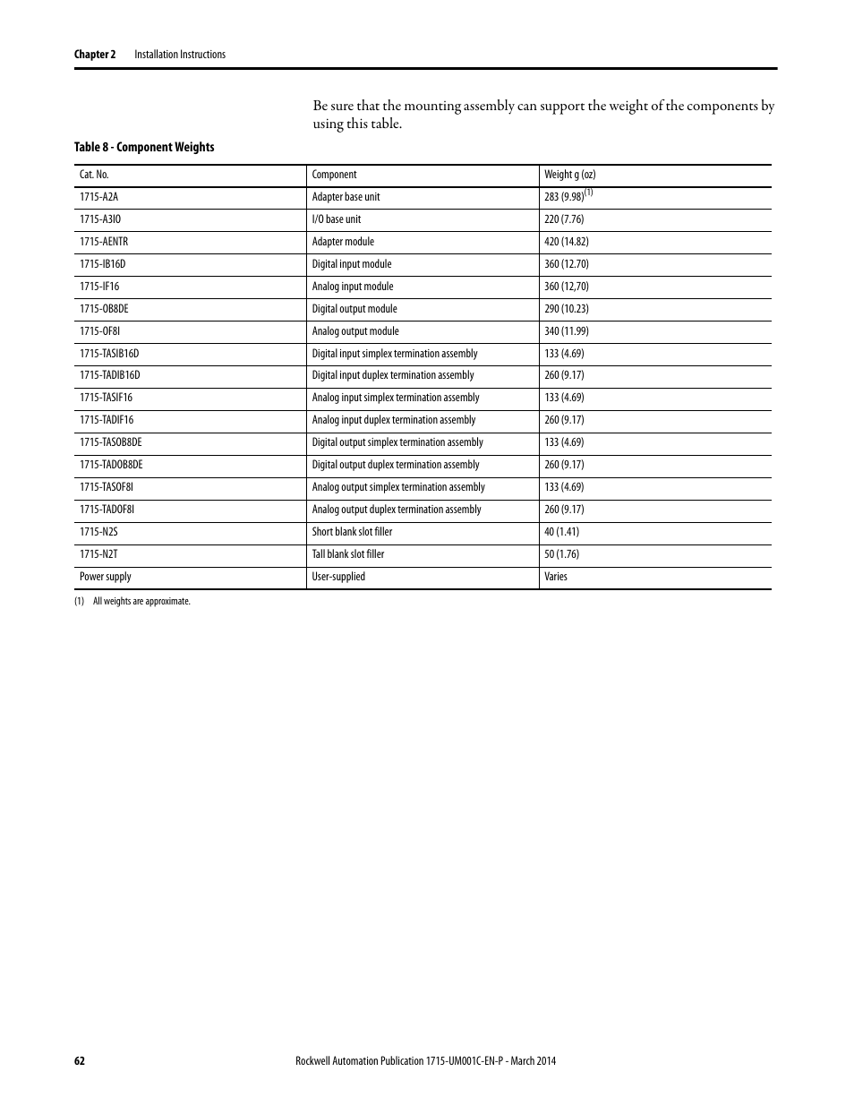 Rockwell Automation 1715-OF8I Redundant I/O System User Manual User Manual | Page 62 / 324