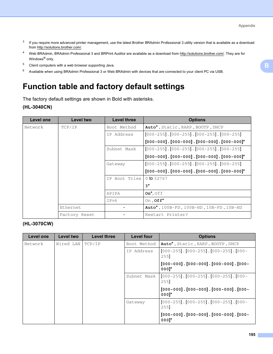 Function table and factory default settings | Brother HL 3070CW User Manual | Page 205 / 211