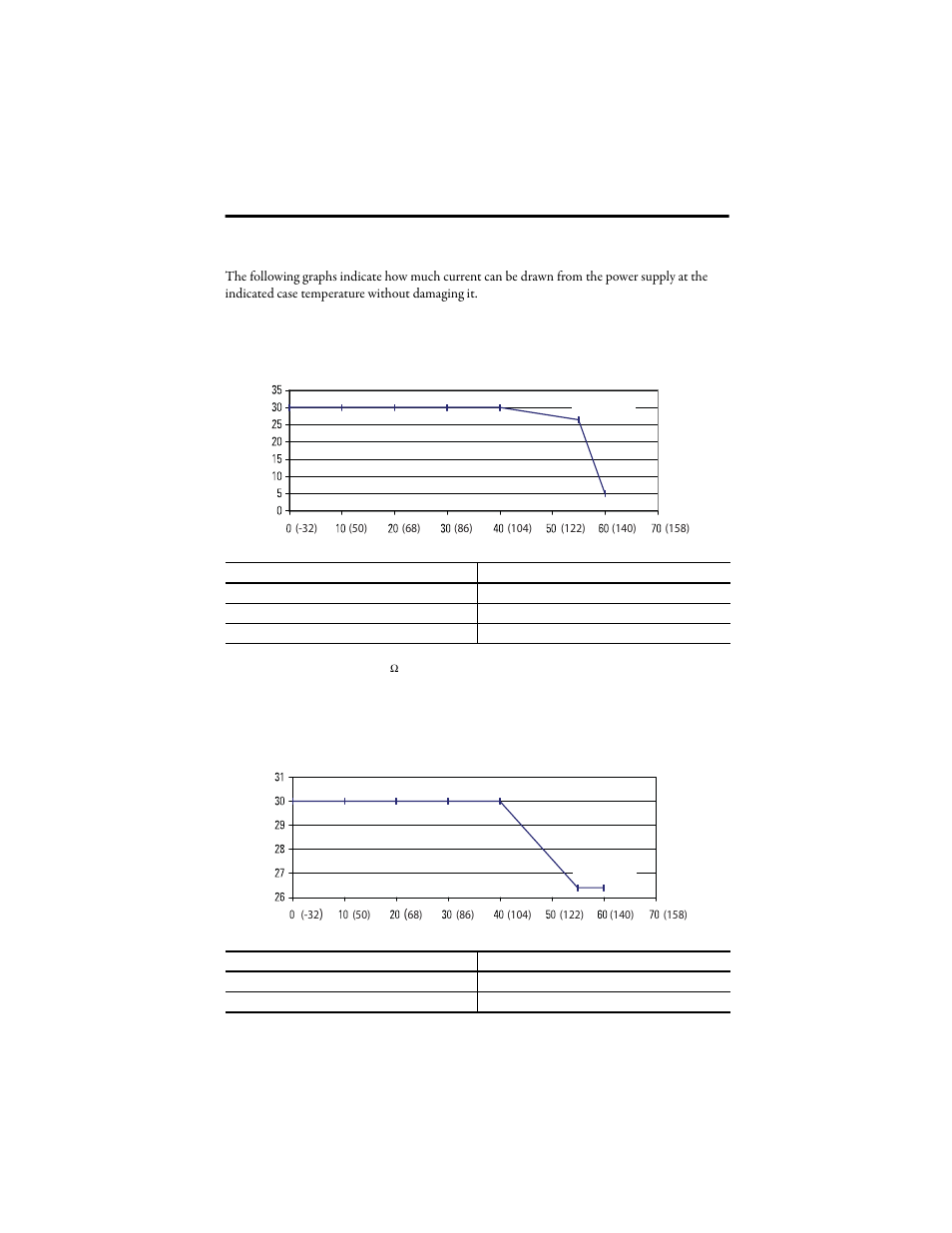 Temperature derating, Maximum input voltage - 24v dc operation, Maximum output voltage - 24v dc operation | Rockwell Automation 1769-HSC Compact High Speed Counter Module User Manual | Page 23 / 32