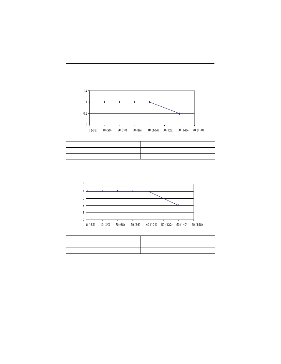 Maximum output current per point - 5v dc operation | Rockwell Automation 1769-HSC Compact High Speed Counter Module User Manual | Page 24 / 32