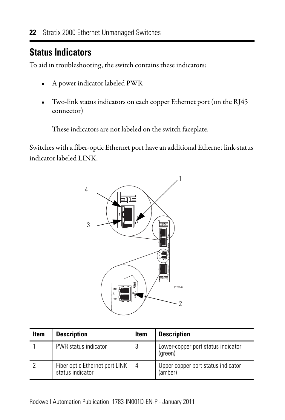 Status indicators | Rockwell Automation 1783-US08T Stratix 2000 Ethernet Unmanaged Switch Installation Instructions User Manual | Page 22 / 28