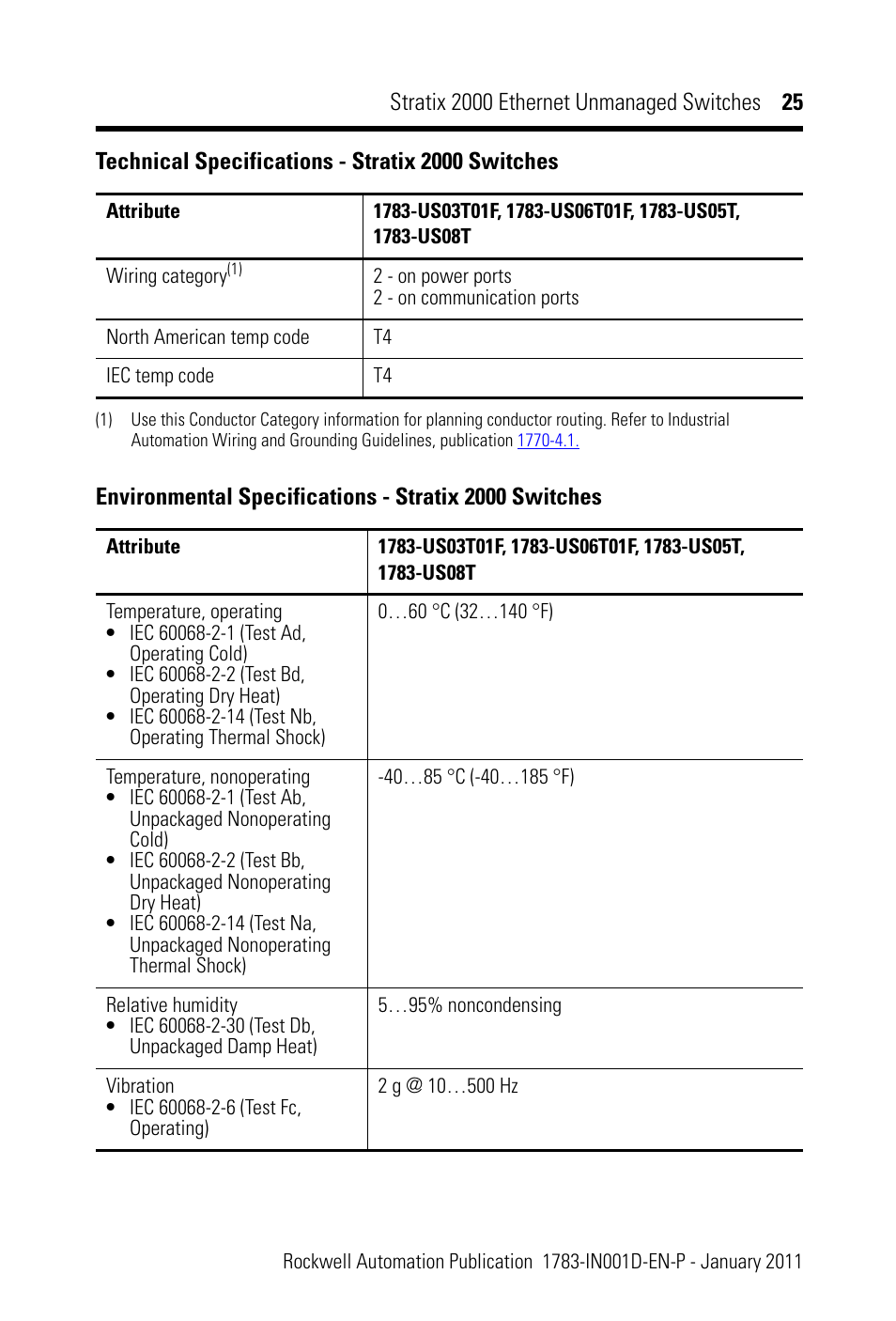Rockwell Automation 1783-US08T Stratix 2000 Ethernet Unmanaged Switch Installation Instructions User Manual | Page 25 / 28