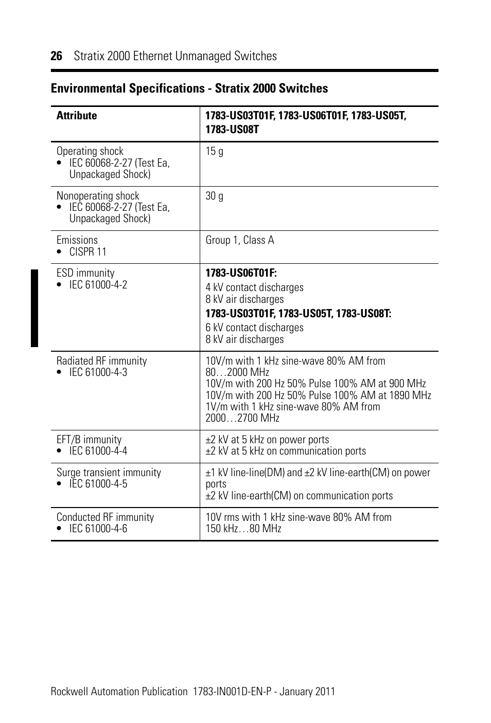 Rockwell Automation 1783-US08T Stratix 2000 Ethernet Unmanaged Switch Installation Instructions User Manual | Page 26 / 28
