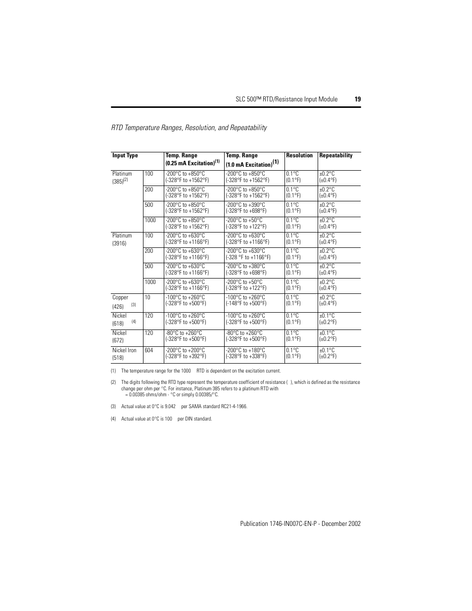 Rockwell Automation 1746-NR8 SLC 500 RTD/Resistance Input Module/ Instructions User Manual | Page 19 / 24