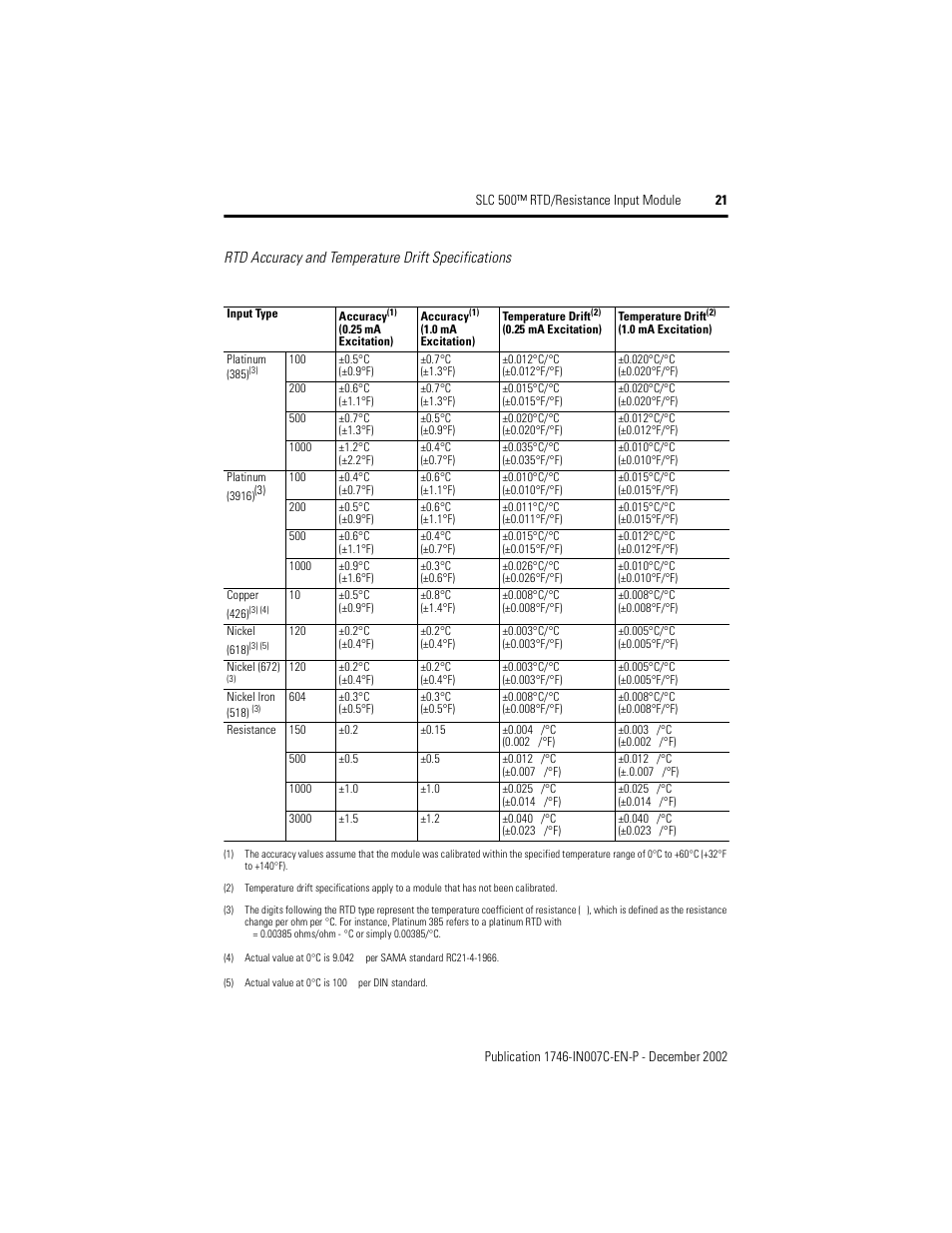 Rockwell Automation 1746-NR8 SLC 500 RTD/Resistance Input Module/ Instructions User Manual | Page 21 / 24
