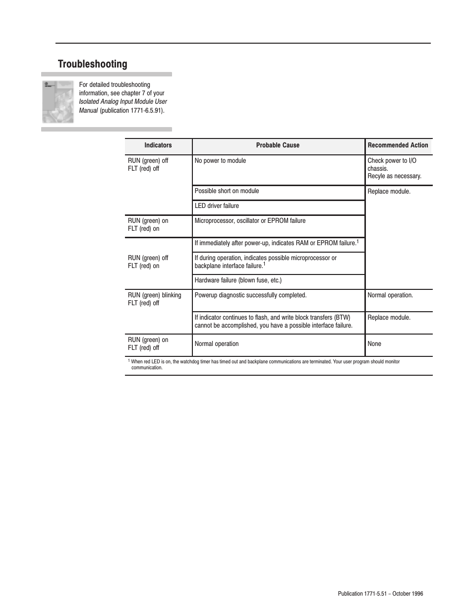 Troubleshooting | Rockwell Automation 1771-IL INSTL.INSTR.ISOL ANALOG INPUT User Manual | Page 11 / 16