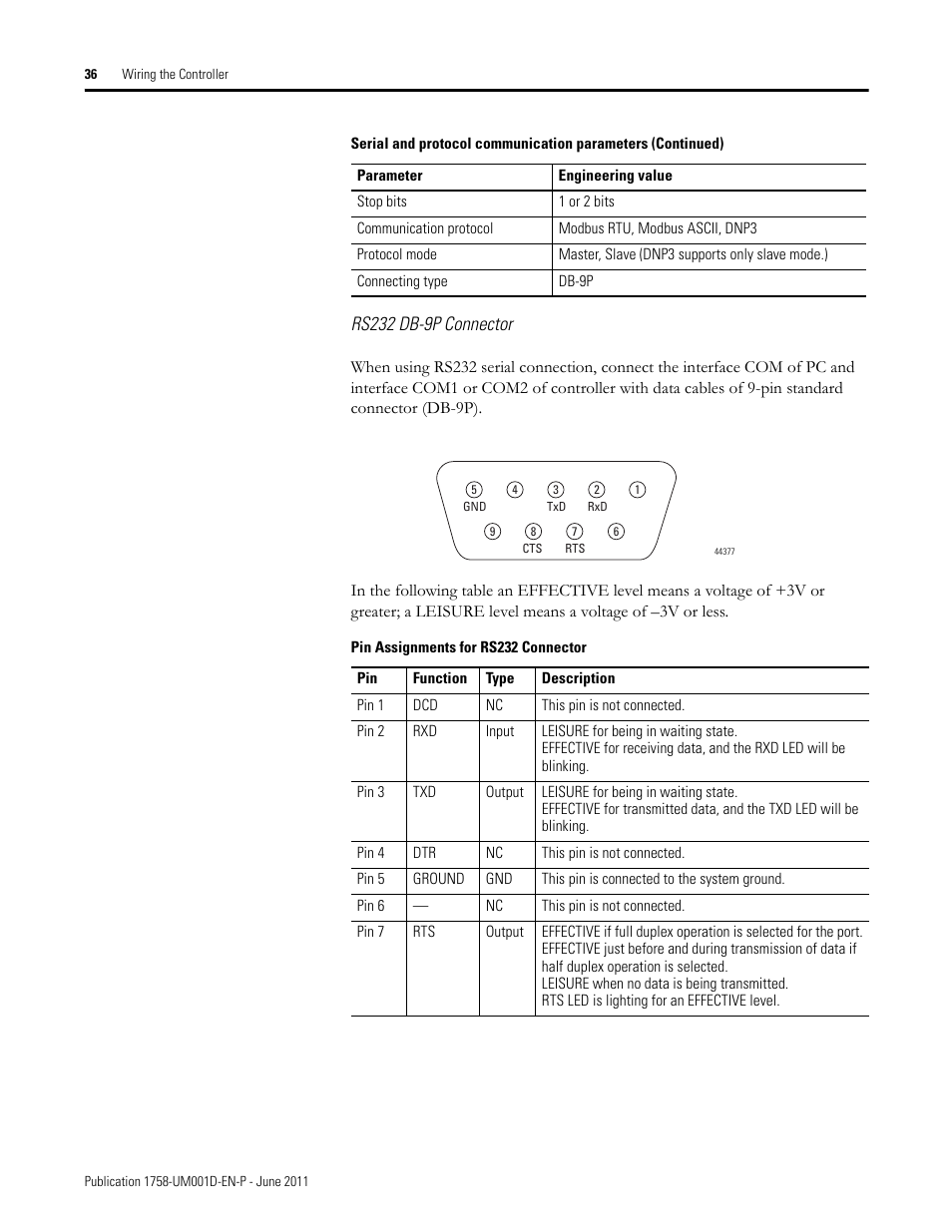Rs232 db-9p connector | Rockwell Automation 1758-RTU202 DataSite Hardware User Manual User Manual | Page 36 / 68