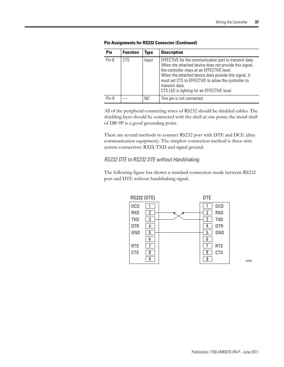 Rockwell Automation 1758-RTU202 DataSite Hardware User Manual User Manual | Page 37 / 68