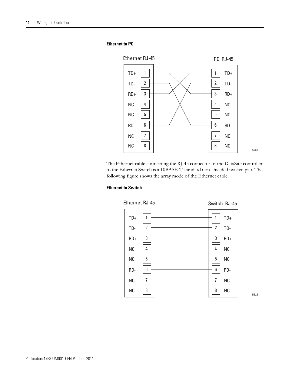 Rockwell Automation 1758-RTU202 DataSite Hardware User Manual User Manual | Page 44 / 68